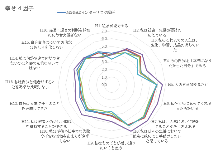 計測結果の対比