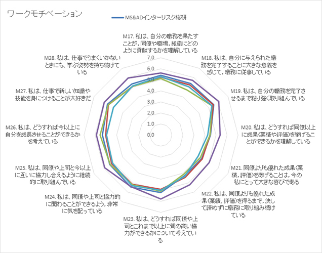 計測結果の対比
