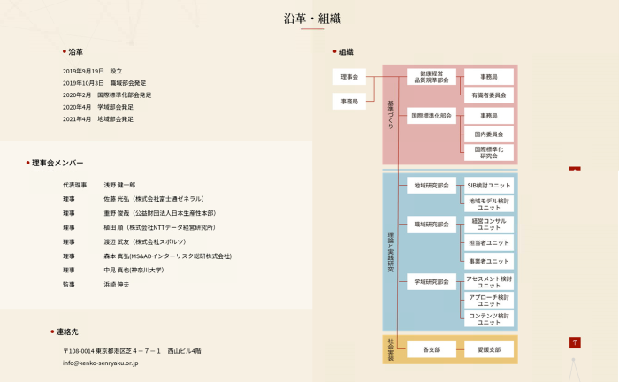 （一社）社会的健康戦略研究所