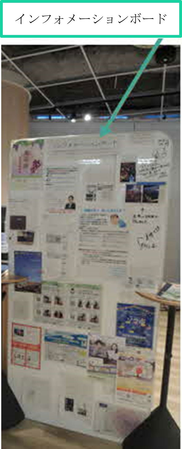 インフォメーションボード
