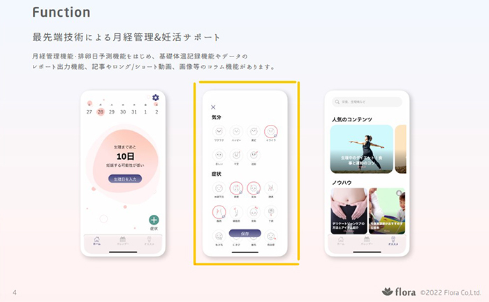 女性の健康について（PoC）