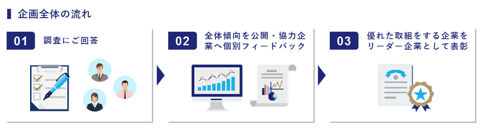 企画全体の流れ