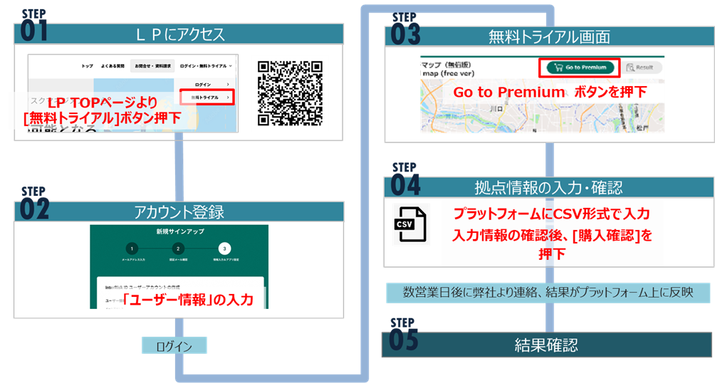 [参考]お申し込みの流れ