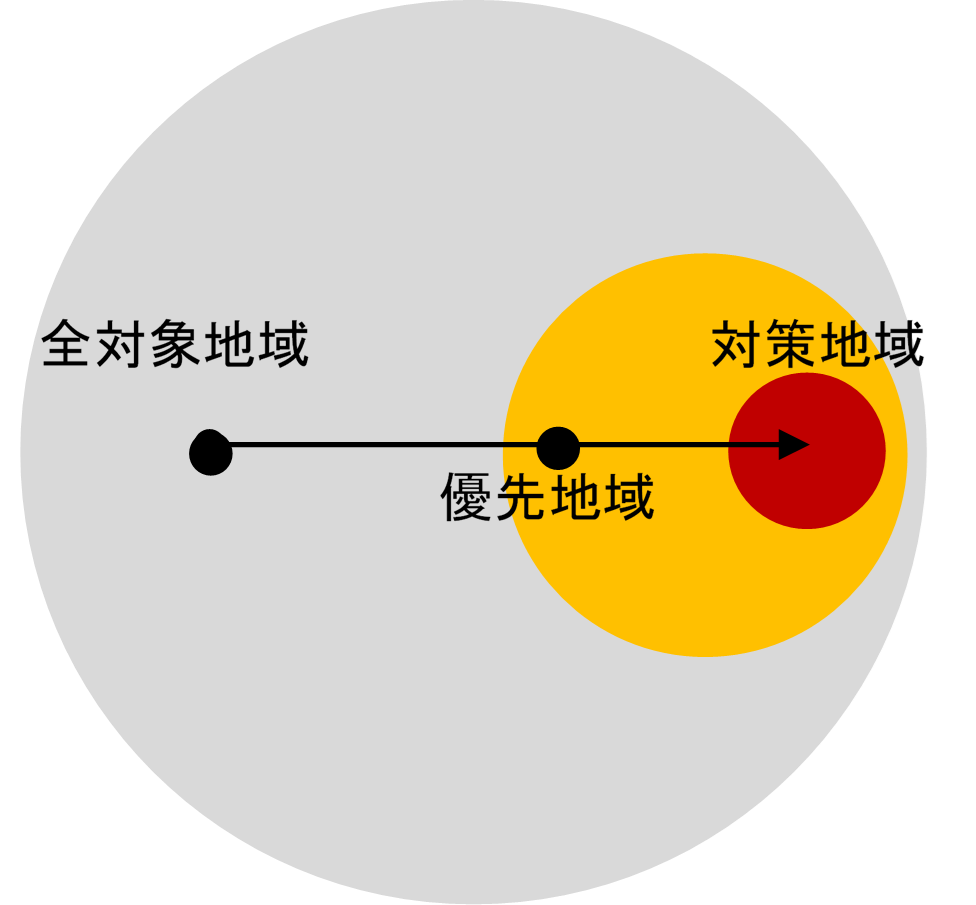 図　地域の絞り込み