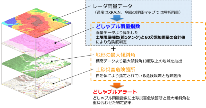 どしゃブル®リスク評価マップの概要・特徴