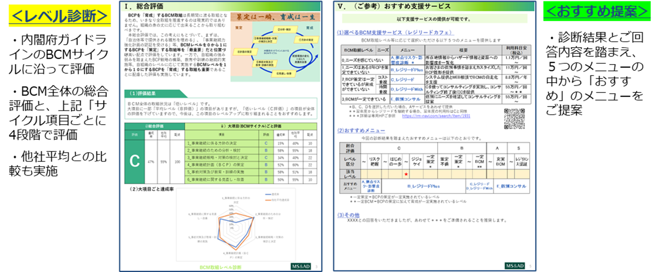 「BCM取組レベル診断」レポートイメージ