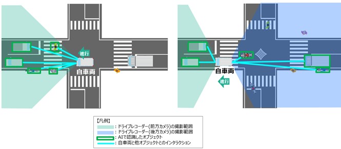 図2. 映像取得イメージ(左図:「衝突ハザードAI映像解析」、右図:「衝突ハザードAI映像解析2・後方解析」)