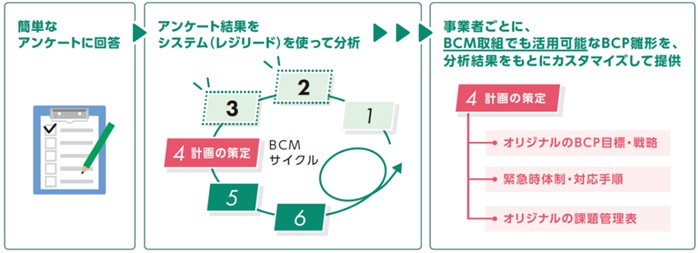 「レジリードPlus」提供イメージ