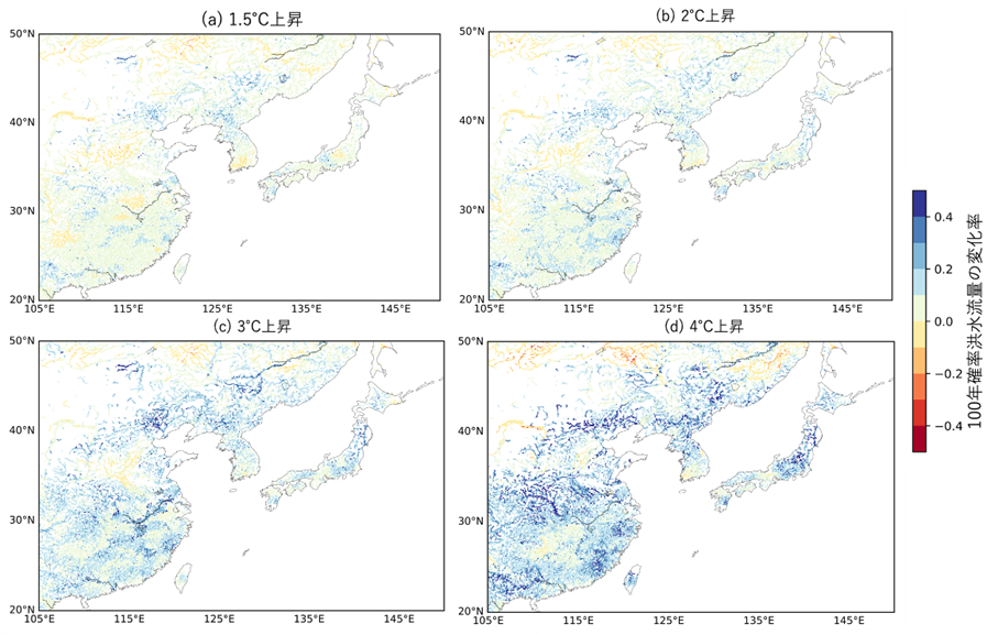 100年確率洪水流量の変化率