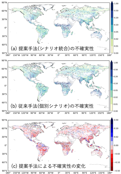 図3　提案手法（シナリオ統合）による将来洪水流量の不確実性の評価