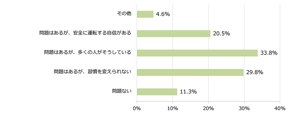 ながらスマホ運転をすることについてどのように思いますか(n=151)
