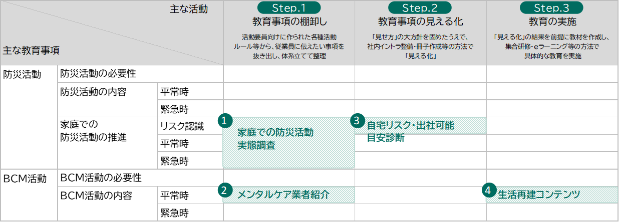 従業員教育支援サービスの全体像