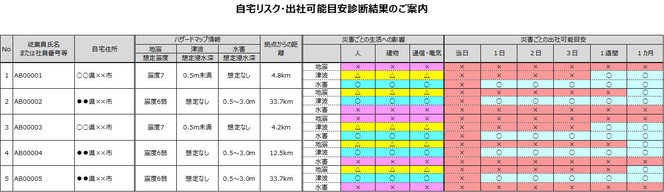 コンテンツ③　自宅リスク・出社可能目安診断