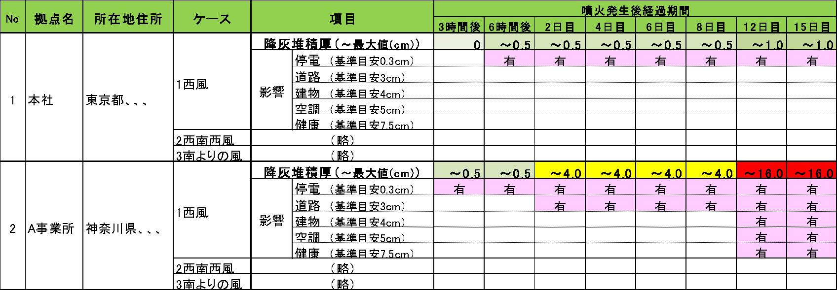 富士山降灰リスク診断