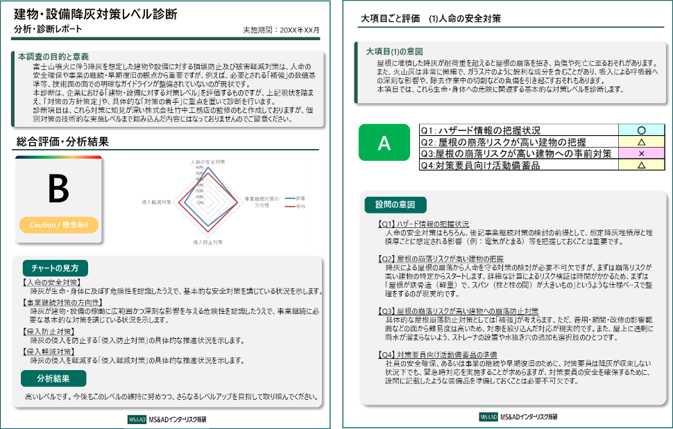 建物・設備降灰対策レベル診断