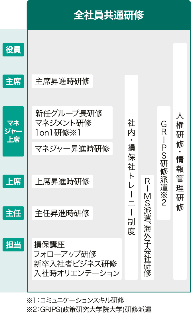 人財育成プログラム