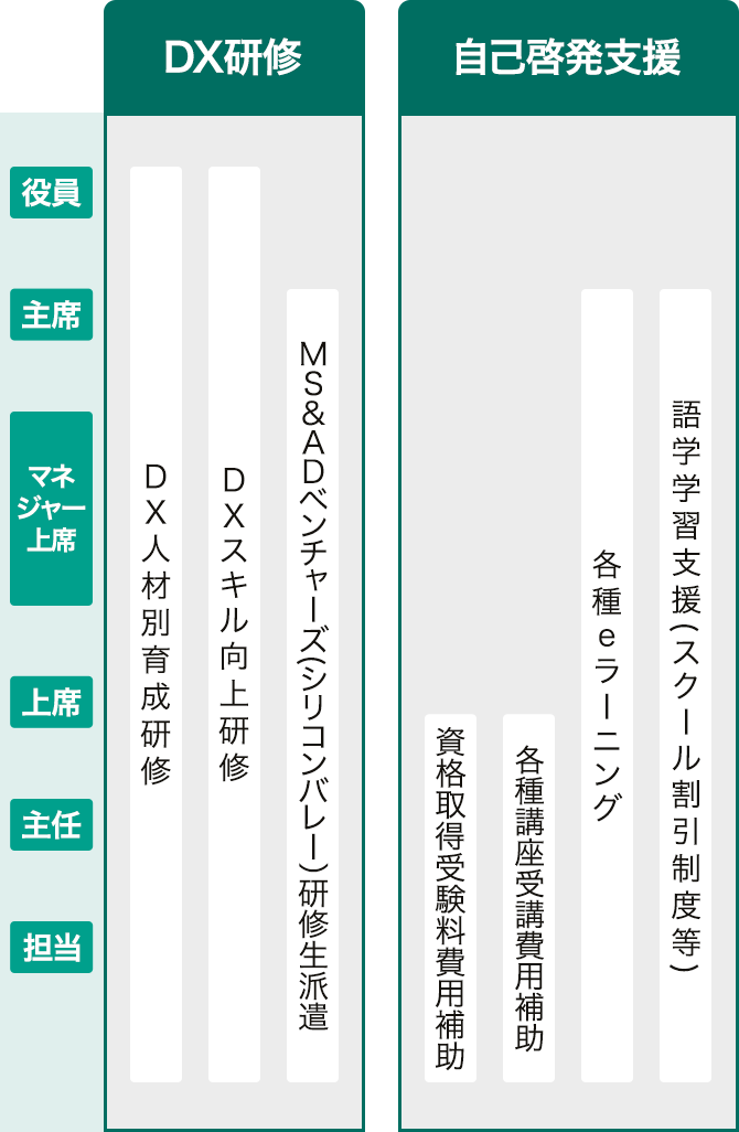 人財育成プログラム