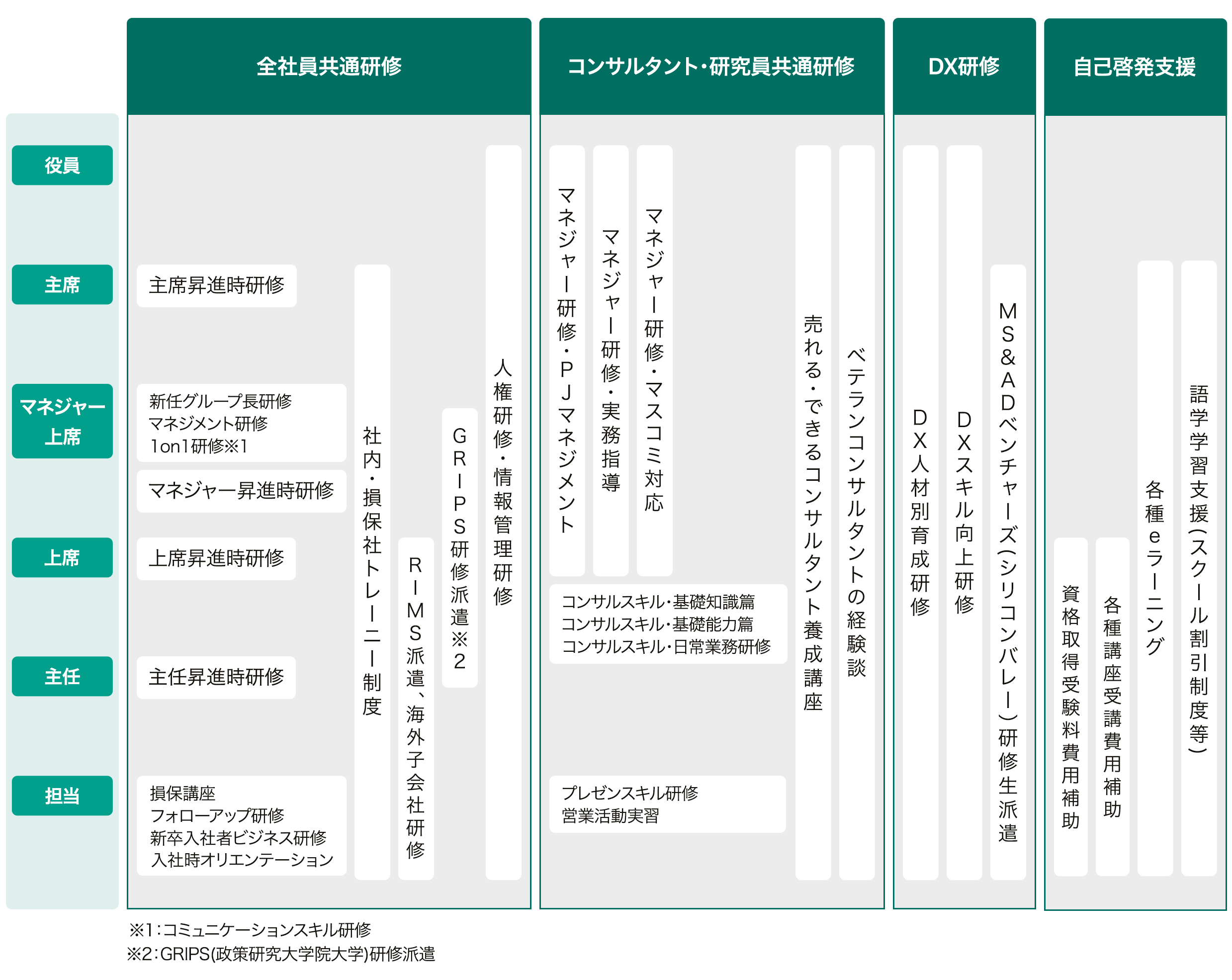 人財育成プログラム